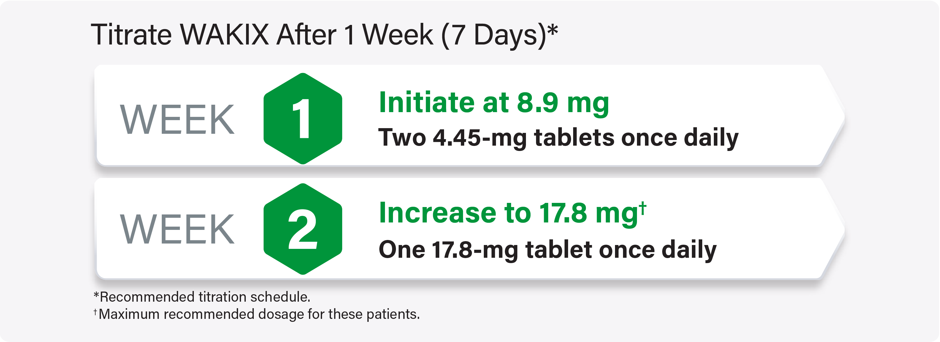 Titration schedule for WAKIX with strong CYP2D6 inhibitors in adult patients graphic
