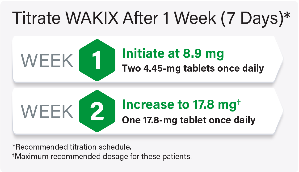 Titration schedule for WAKIX with strong CYP2D6 inhibitors in adult patients graphic